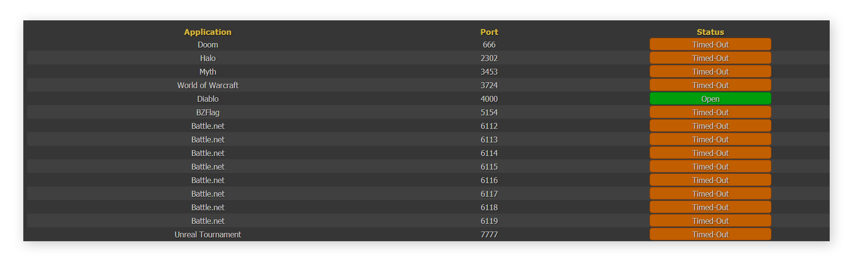 What Is ISP Throttling? Why It Happens & How to Stop It AVG